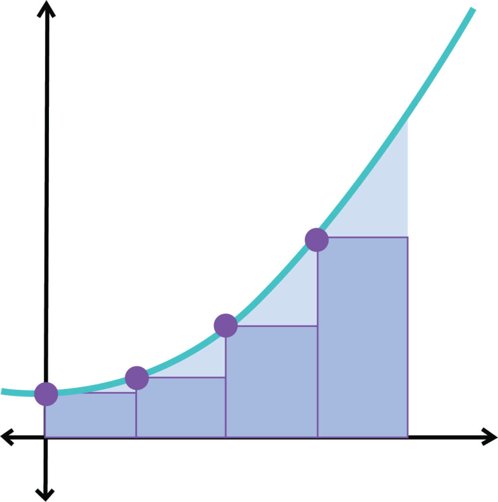 Riemann Sum