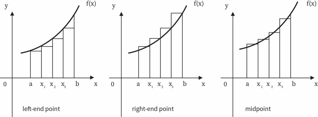 riemann-sum-bartleby