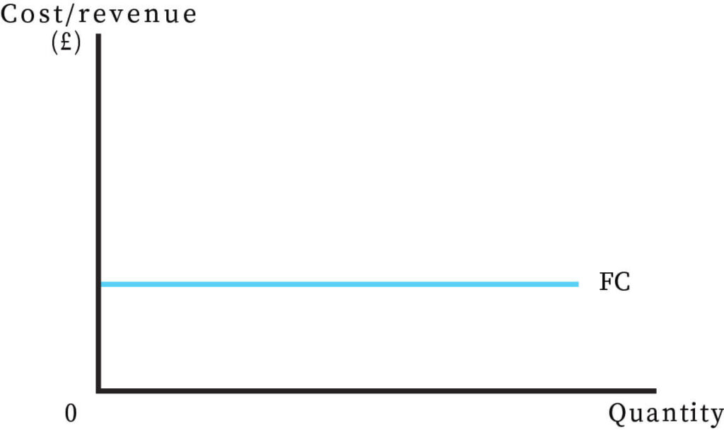 "Cost Theory"