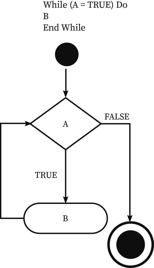 "Loops in JAVA"