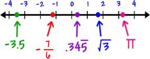 "Rational and Irrational Numbers "