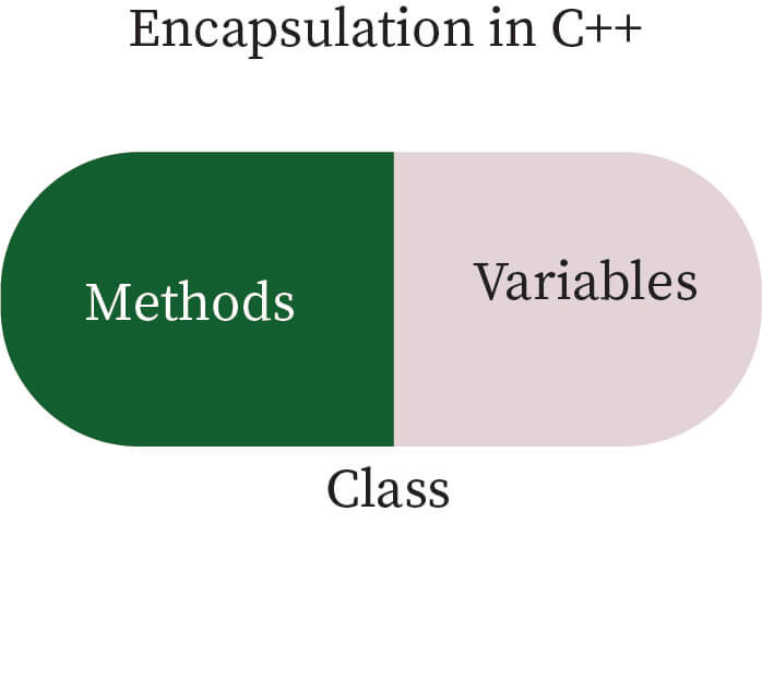 class-bartleby