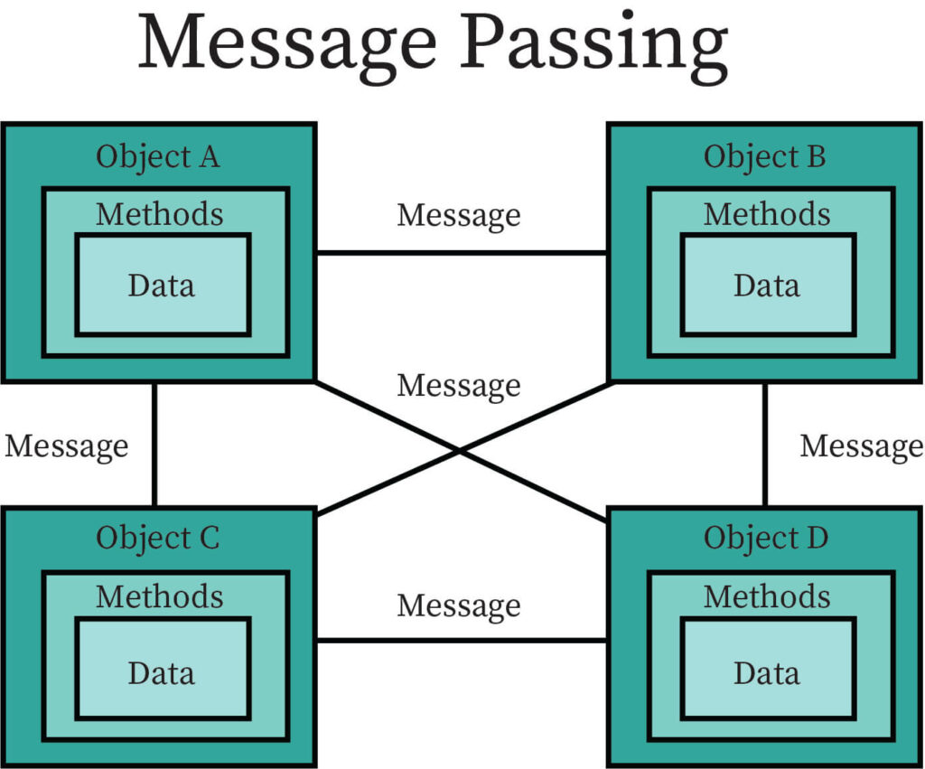 " Data member and member functions "