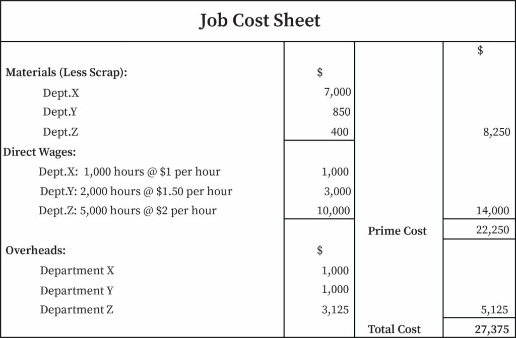 job-costing-bartleby