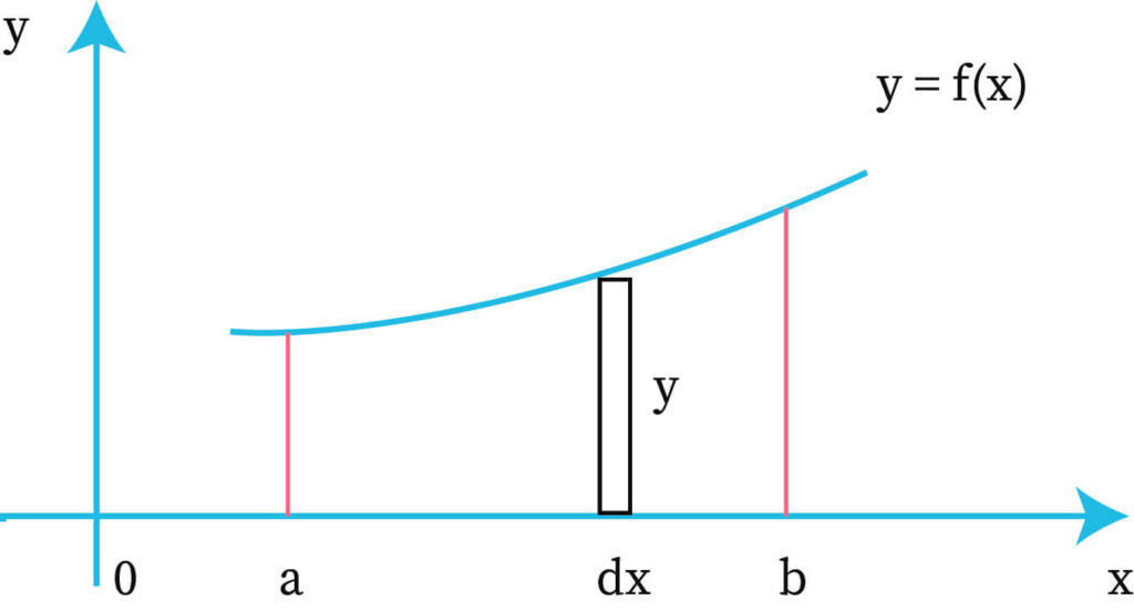 " Line integral "