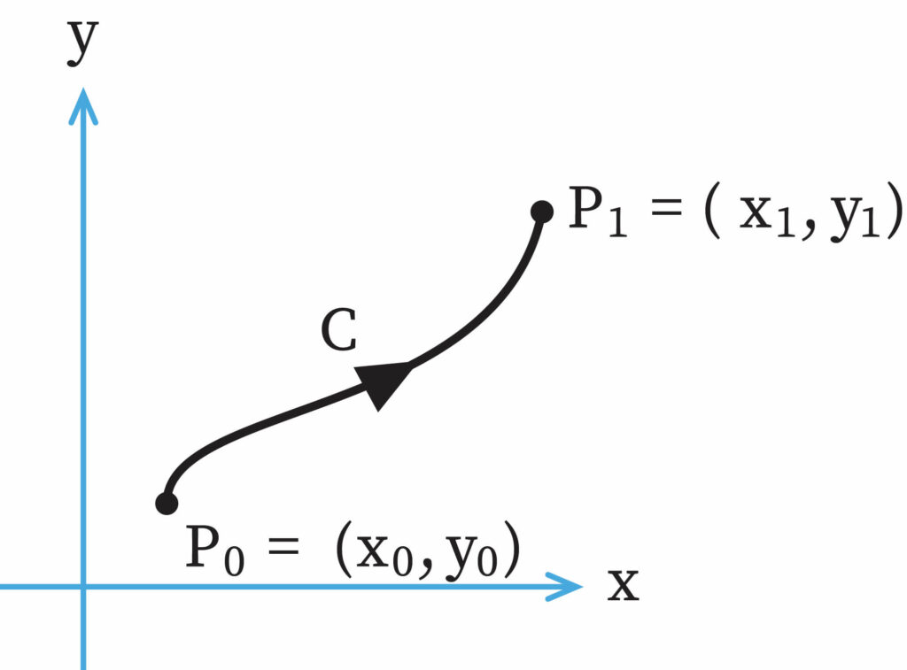 Line Integral bartleby