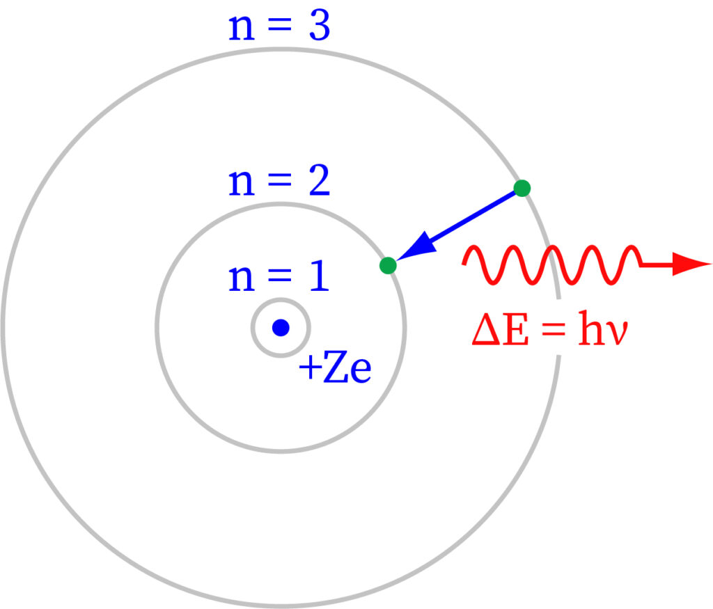 “Transition resulting in Balmer series”