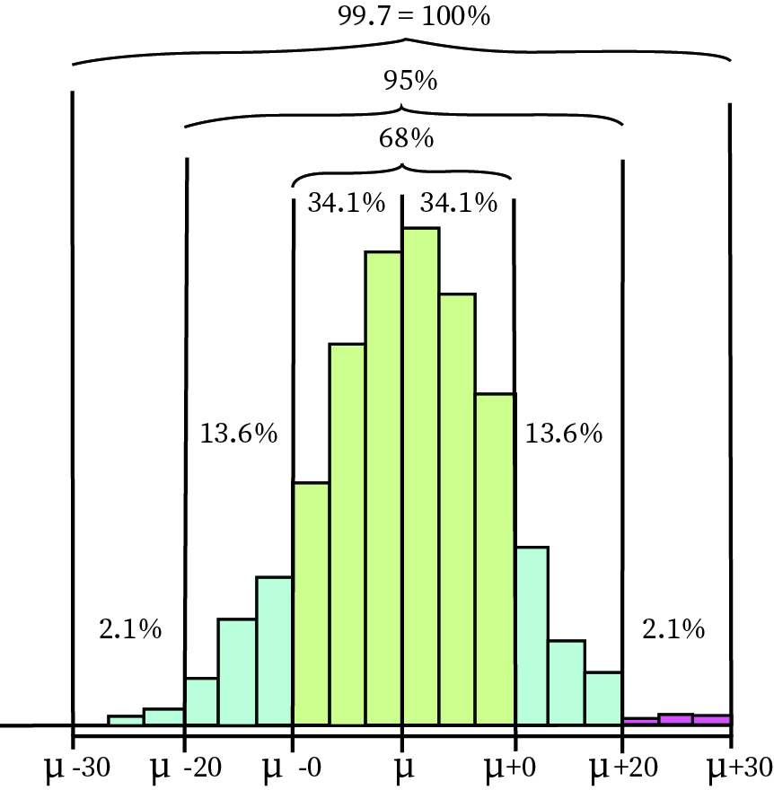 "Confidence Interval Table "