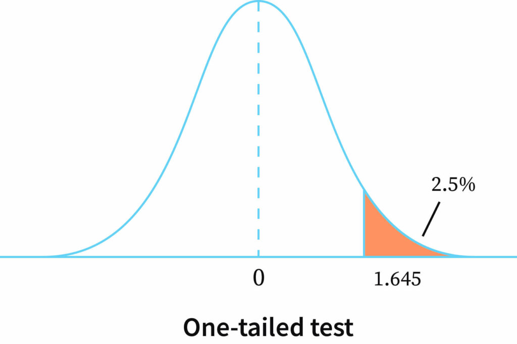 "One-tailed test"