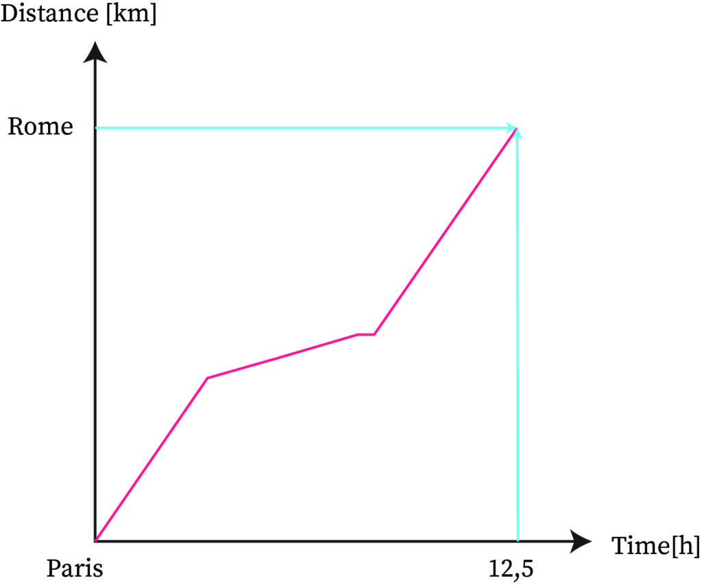 “Instantaneous rate of change”