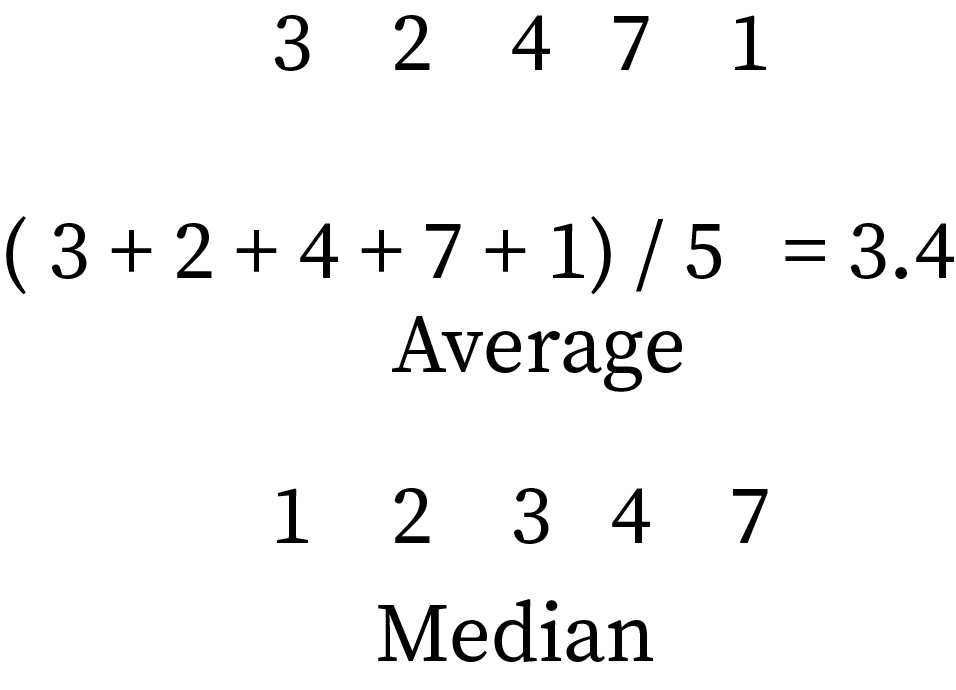 " Average"