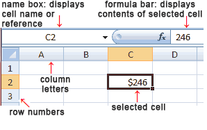 “The image that shows structure of a Microsoft Excel Worksheet (Spreadsheet)”