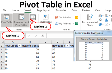 “The image that shows image of pivot table”