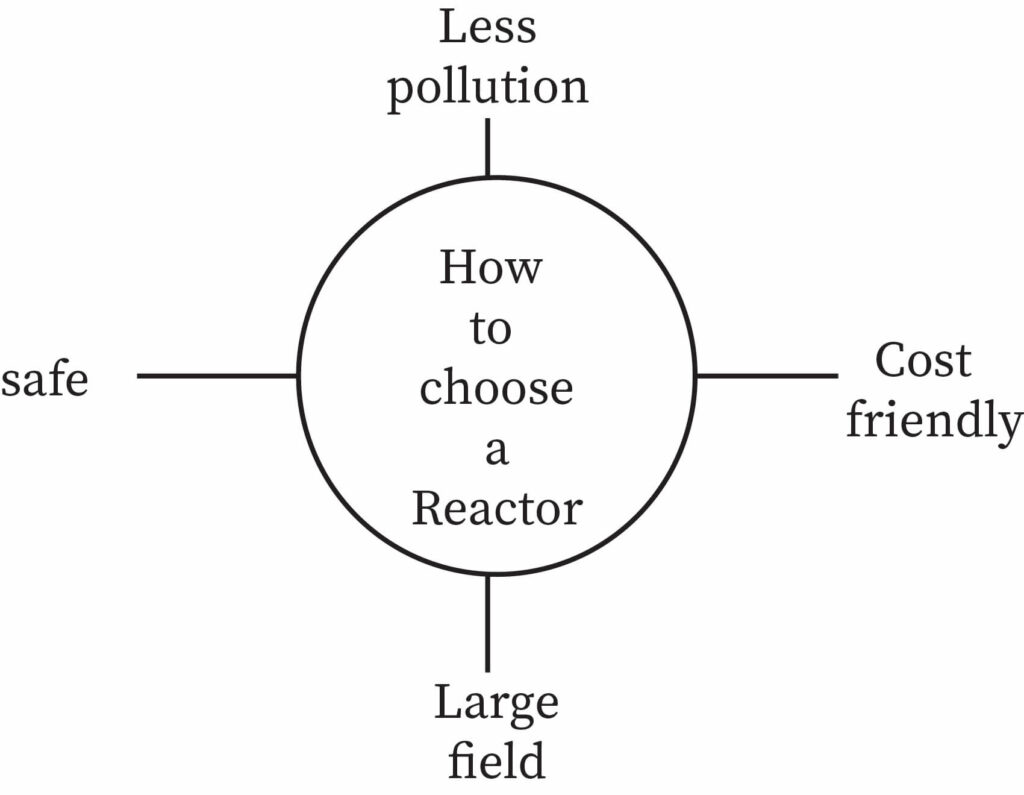 "how to choose a reactor"