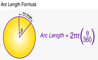 Arc formula deals