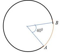 "The image that shows minor arc length"