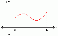 "The image that shows a curve"