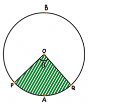 "The image that shows sector area"