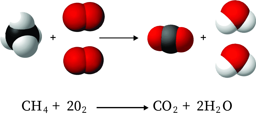 "Combustion reactions."