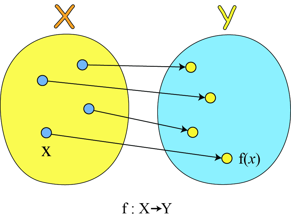 Domain Math Definition