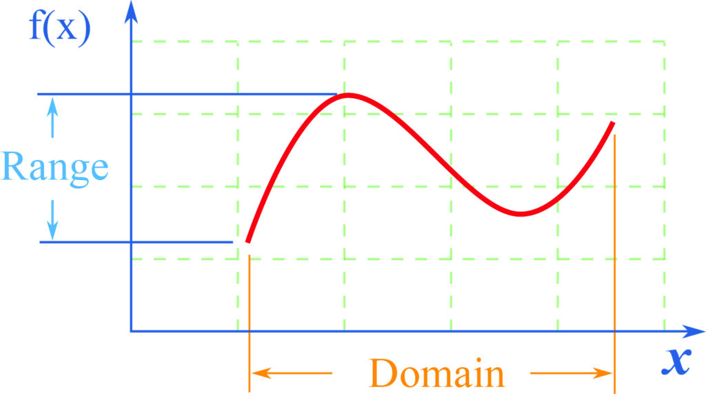 " Graph"