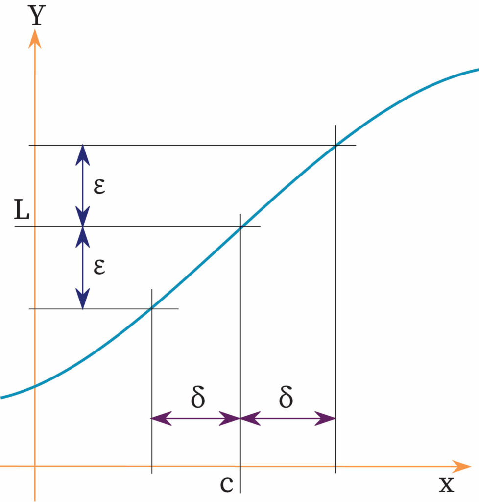 "Graphical interpretation"