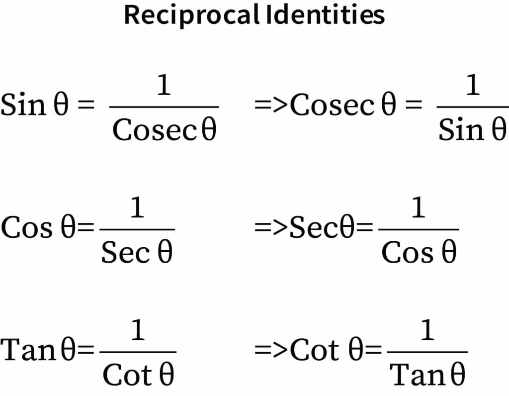 "Reciprocal Identities"