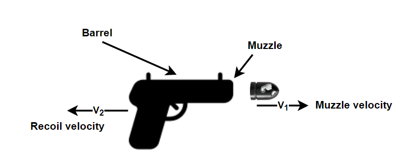 " muzzle-velocity "