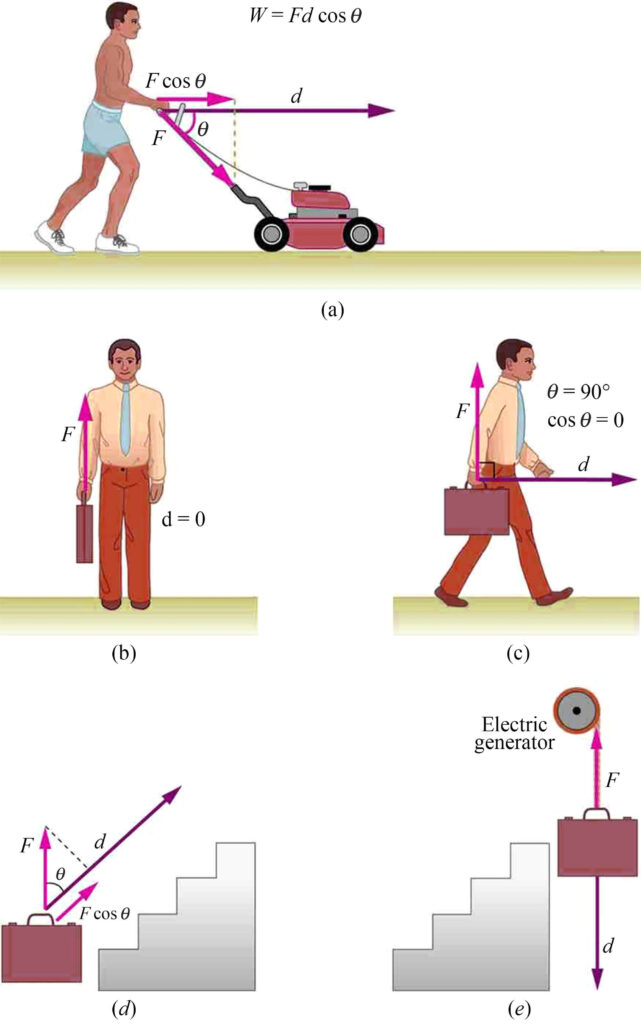 Kinetic Energy and Work Energy Theorem bartleby