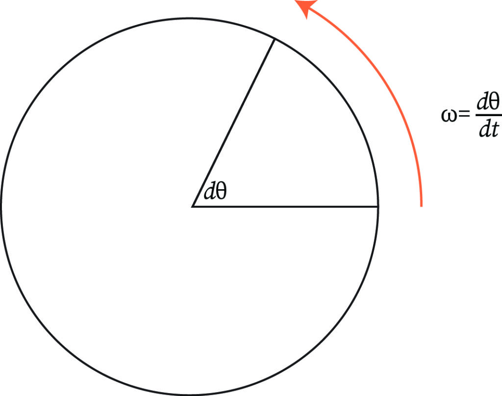 "Angular velocity "