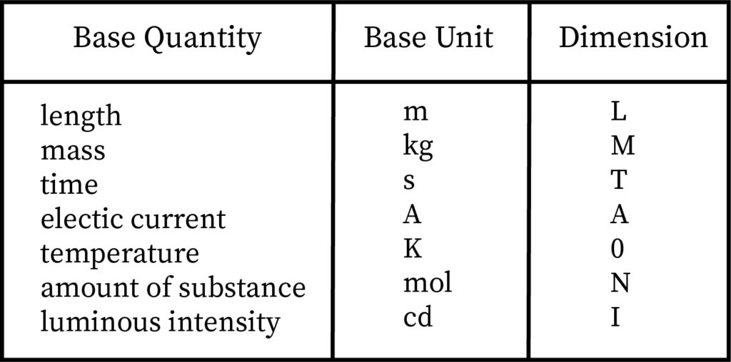 Dimensions