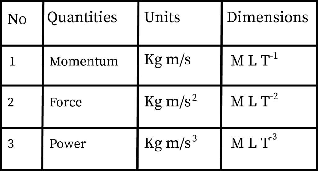 "More units with dimensions"