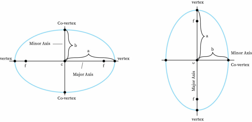 "ellipse structure"