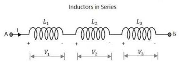 "Inductors in series"