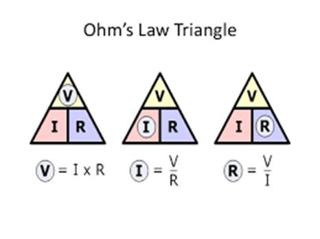 "Ohm’s Law Triangle"