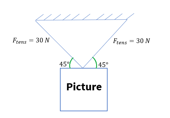 Equilibrium of Forces | bartleby