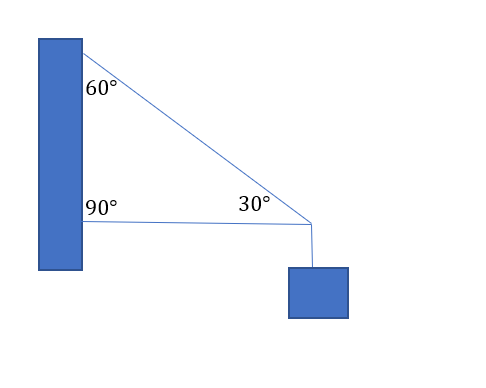 "Example diagram"