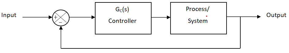 ” PID controller”