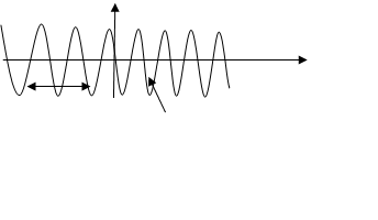 “The image that shows wave properties”