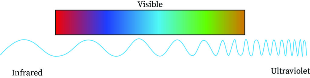 "An image showing Infrared wavelength.”