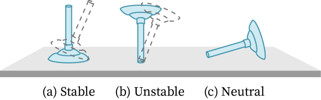 ”Types of equilibrium “