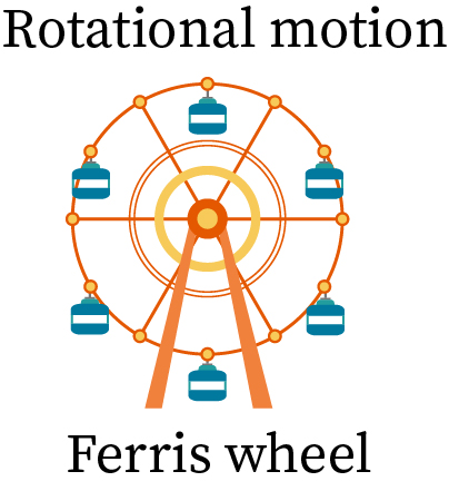 ”Ferris wheel in amusement parks “