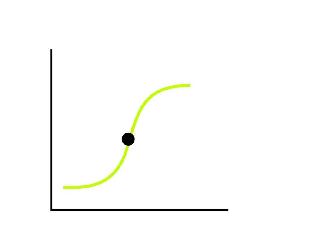 "Point on a curve"