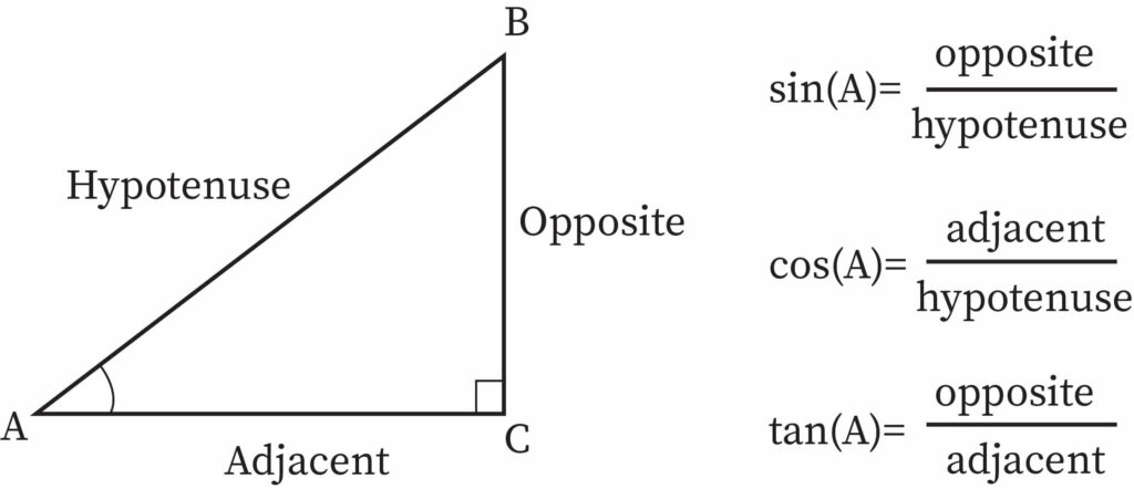 Trigonometric Ratios Bartleby 9523