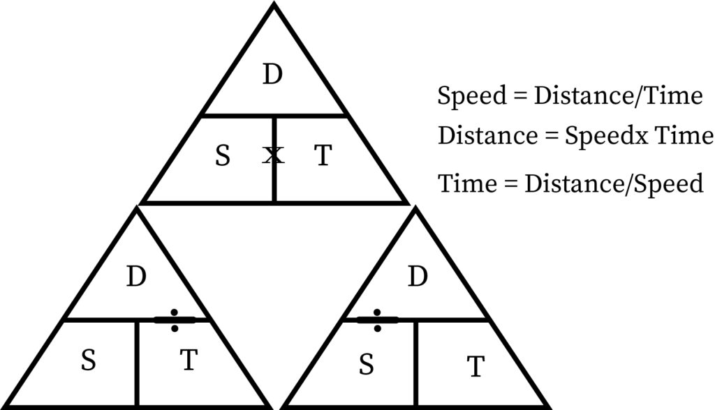 Speed Time And Distance Maths Ncert Pdf