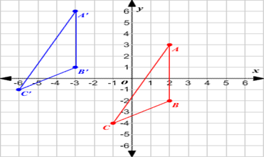 “The Translation of a triangle”