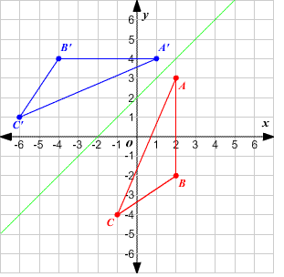 “The Reflection of a Triangle”