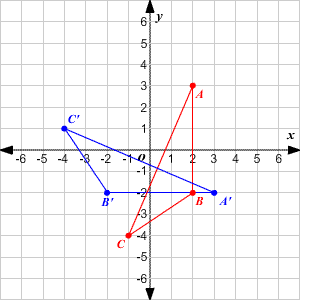 “The Rotation of a Triangle”