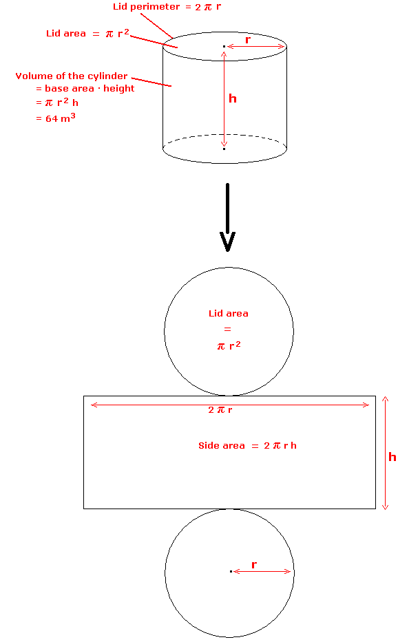 "The image that shows the sketch for the cylinder"