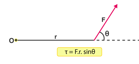 “The image that shows force at a distance r”